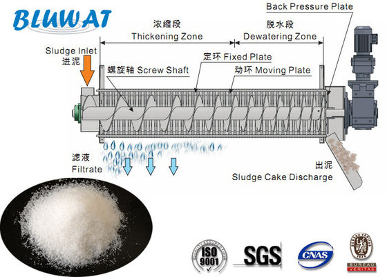 خرید سولفات منیزیم پلیمر Blufloc پلی اتیلن الکترولیتی کاتیونی CPAM ساخت آنلاین